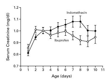 difference between indomethacin and ibuprofen