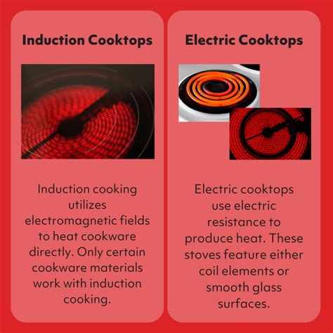 Difference Between Induction Electric Cooktop