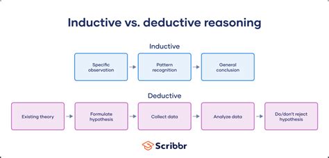 difference between inductive and deductive content analysis