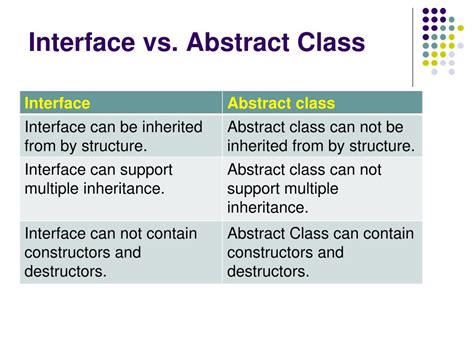 difference between inheritance and abstract class