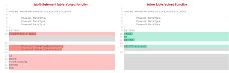 difference between inline table valued function and multi statement in sql server