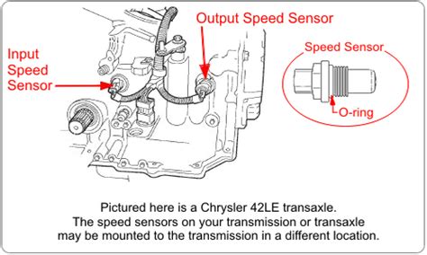 Difference Between Input And Output Transmission Speed Sensor