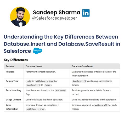 Difference Between Insert And Database.insert Salesforce