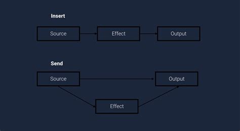 Difference Between Insert And Send Effects