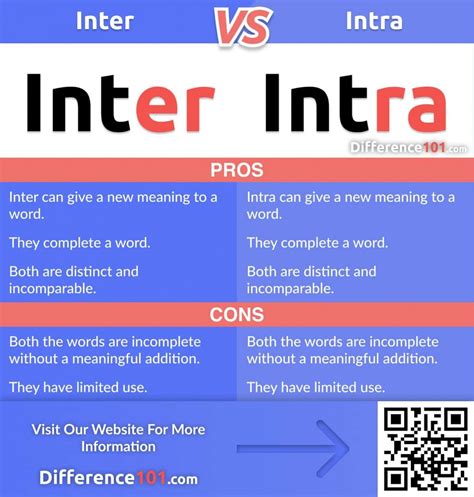 difference between inter and intra college