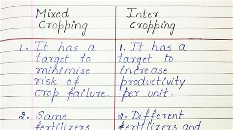 difference between inter and mixed cropping
