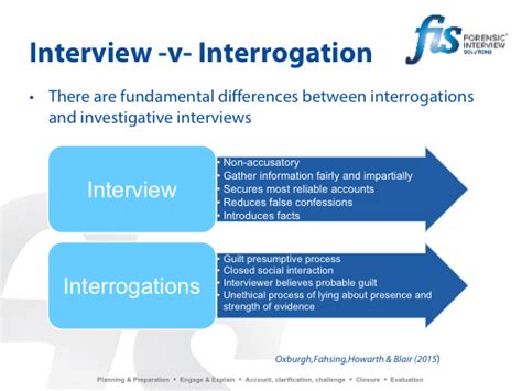 difference between interview and interrogation pdf