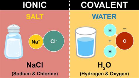 difference between ionic and covalent compounds examples