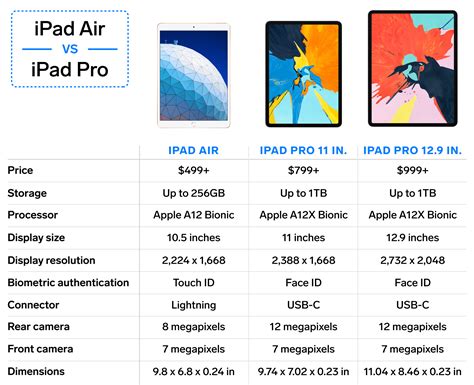 difference between ipad pro and ipad air