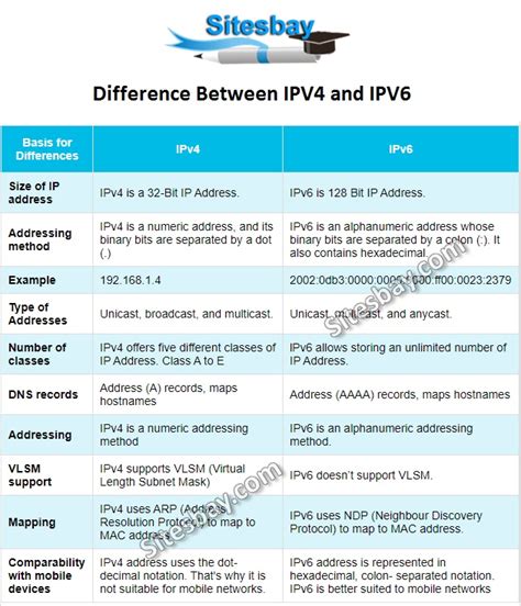 difference between ipv4 and ipv6 in aws