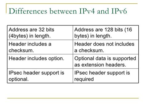 difference between ipv4 and ipv6 in tabular form