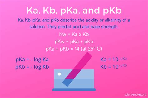 difference between ka and kb in chemistry