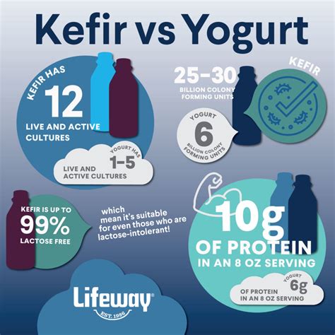 difference between kefir and milk