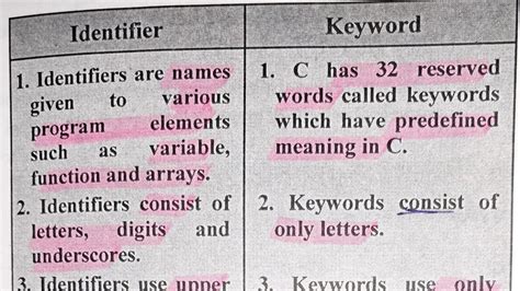 difference between keyword and identifier in cpp