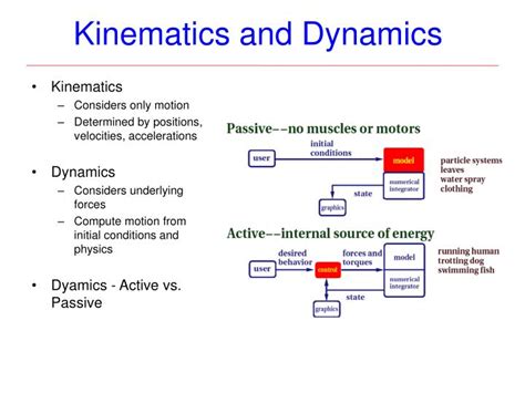 difference between kinematics and dynamics with examples