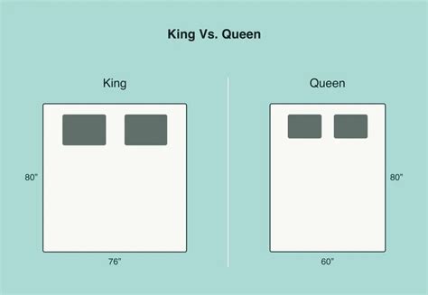 Difference Between King Bed And Queen Bed