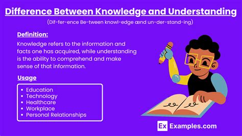 difference between knowledge based and understanding based questions