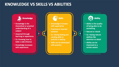 difference between knowledge skills and values
