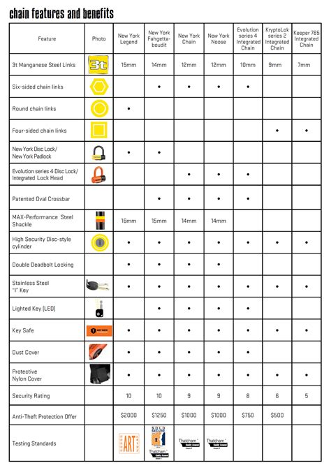 Difference Between Kryptonite Locks