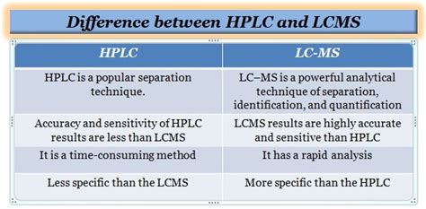 Difference Between Lcms And Hplc