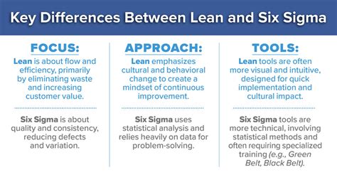 Difference Between Lean On And Lean Against