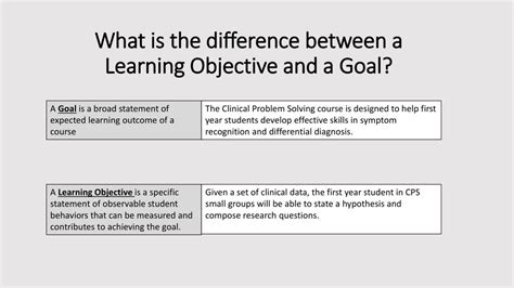 difference between learning objectives and learning outcomes slideshare