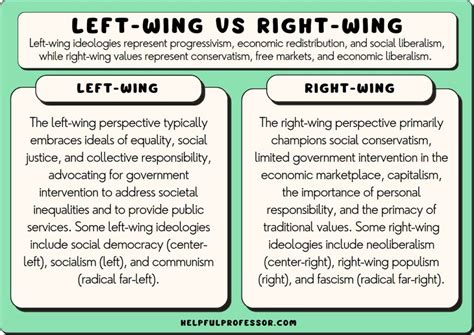 difference between left and right wing