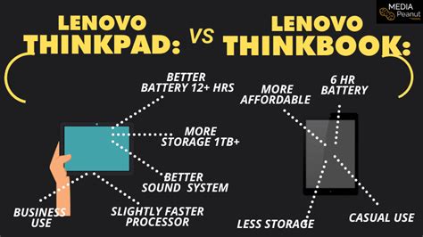 difference between lenovo thinkpad & ideapad