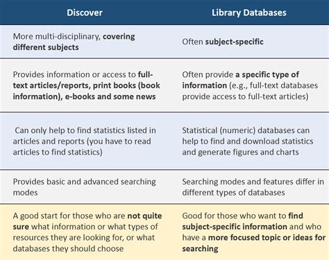 Difference Between Library Catalog And Database