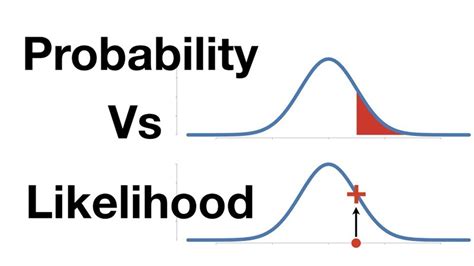 difference between likelihood and probability with examples