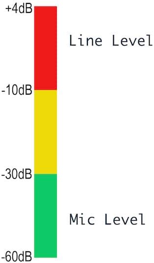 Difference Between Line Level And Mic Level