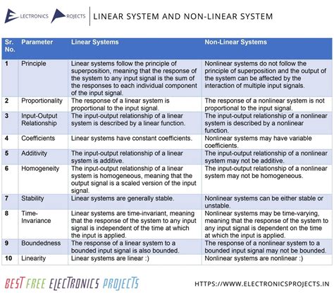 difference between linear and non linear control system