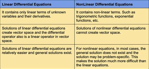 difference between linear and nonlinear differential equation example