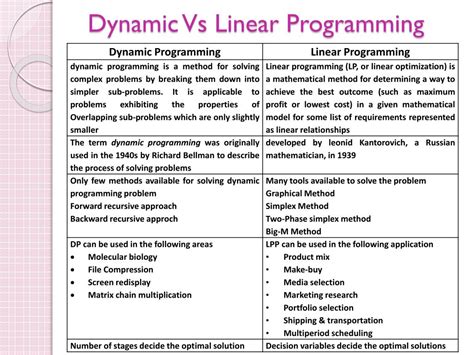 difference between linear programming and dynamic programming in operations research