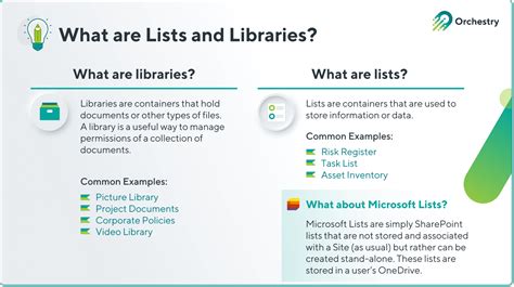 Difference Between List And Library In Sharepoint 2016