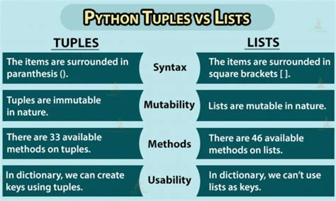 difference between list and tuple in python class 11