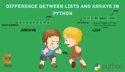 difference between list array and dictionary in python