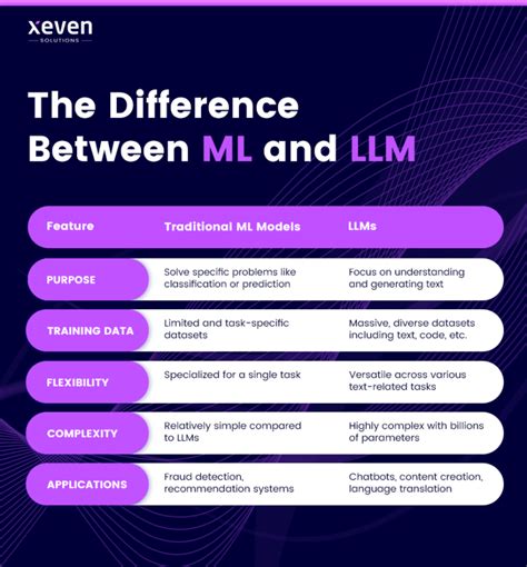 difference between llm and traditional machine learning models