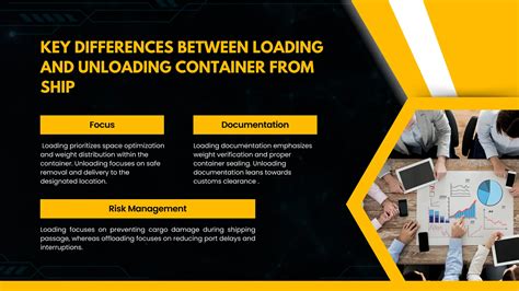 Difference Between Loading And Unloading