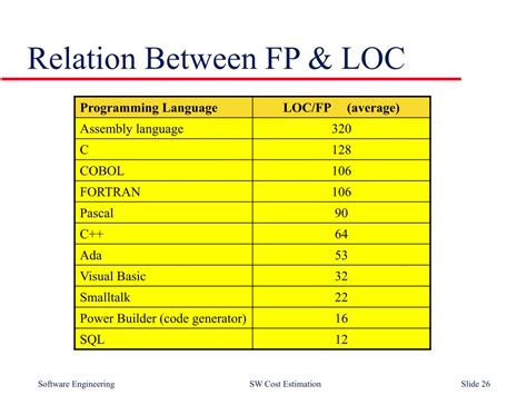 difference between loc and fp