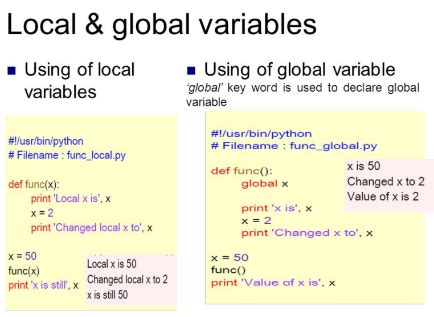 difference between local and global variable in python with example