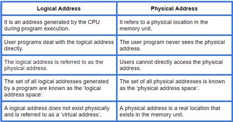 difference between logical and physical address in os