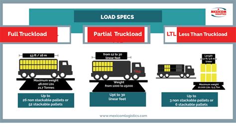 difference between ltl and truckload