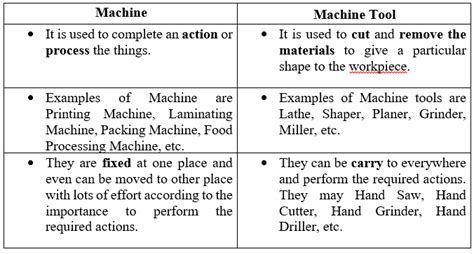 Difference Between Machine And Machine Tool