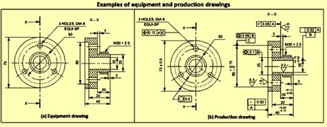 Difference Between Machine Drawing And Production Drawing