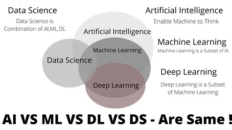 difference between machine learning and artificial intelligence and data science