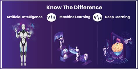 difference between machine learning and artificial intelligence and deep learning