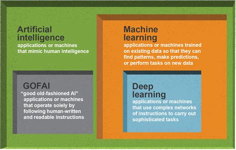 difference between machine learning and artificial intelligence with examples