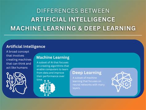 difference between machine learning and deep learning in ai