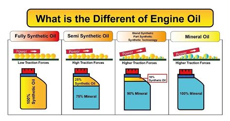 Difference Between Machine Oil And Engine Oil